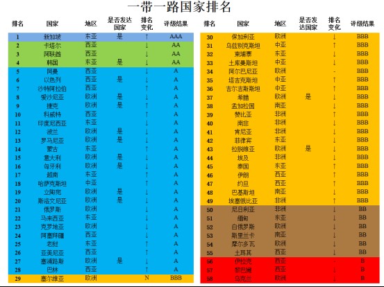 2023中国海外投资国家风险评级报告：新加坡最安全！